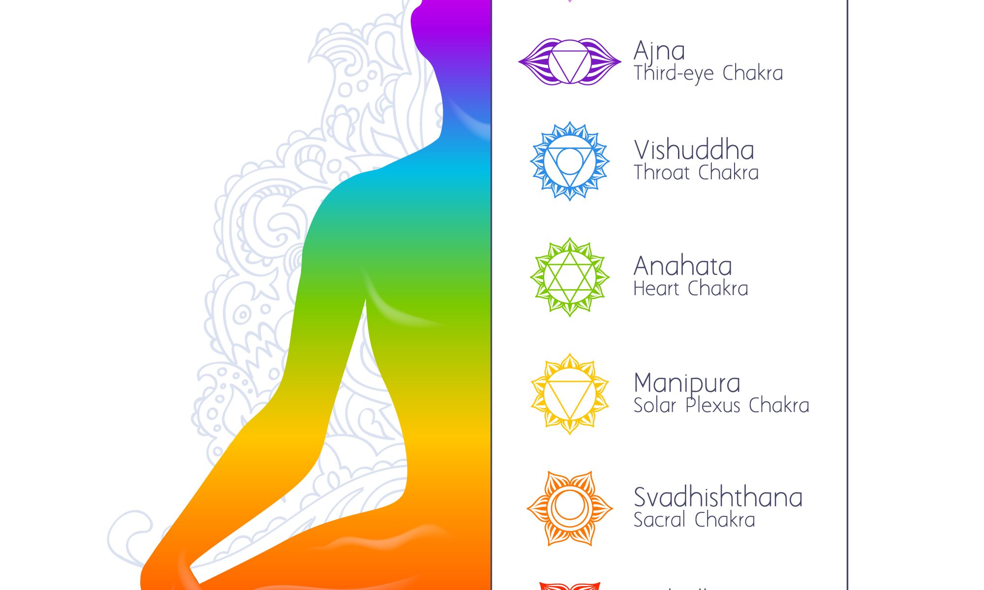 What are the Seven Chakras In The Body | Soular Energy | Chakras